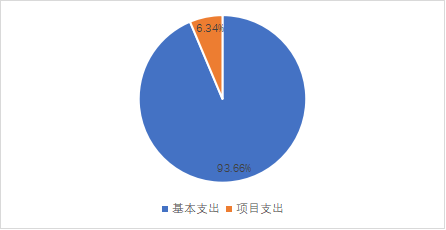 威廉希尔足球网2023年单位预算情况的说明1766.png